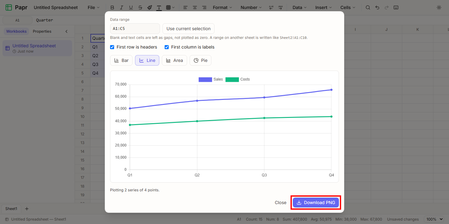 The Line chart type chosen, with the sales and costs lines drawn for four quarters, and the Download PNG button at the bottom of the dialog.