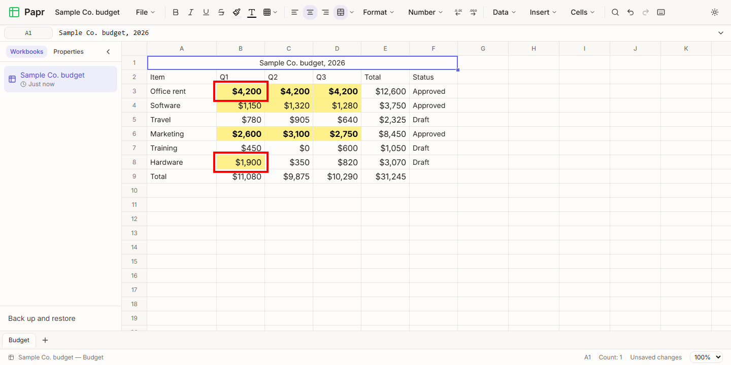 The budget with Office rent in Q1 bold on a yellow fill, and Hardware in Q1 on a yellow fill with normal text. A red box surrounds each of the two cells.