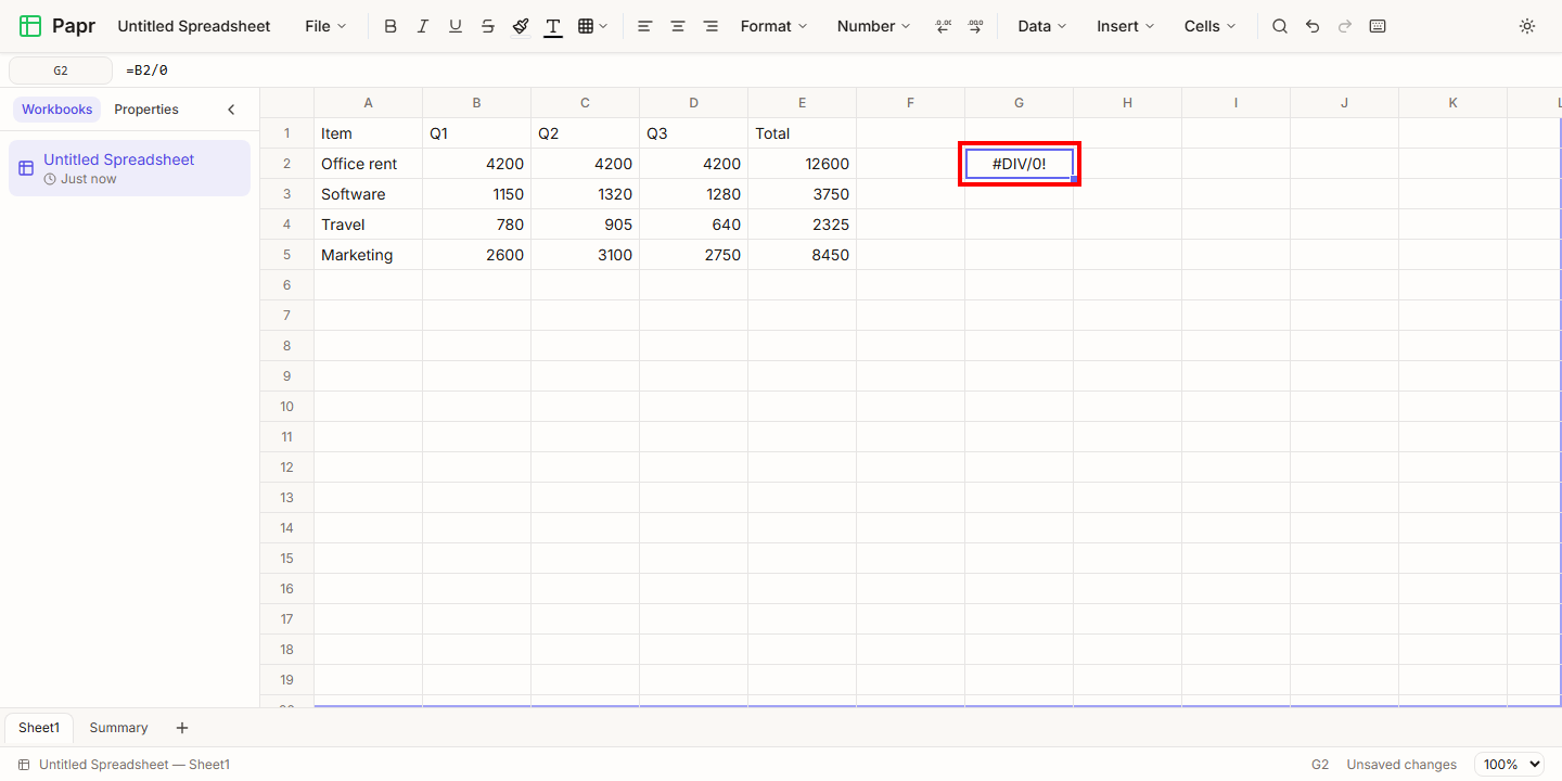 A cell showing the error #DIV/0!, outlined in red.