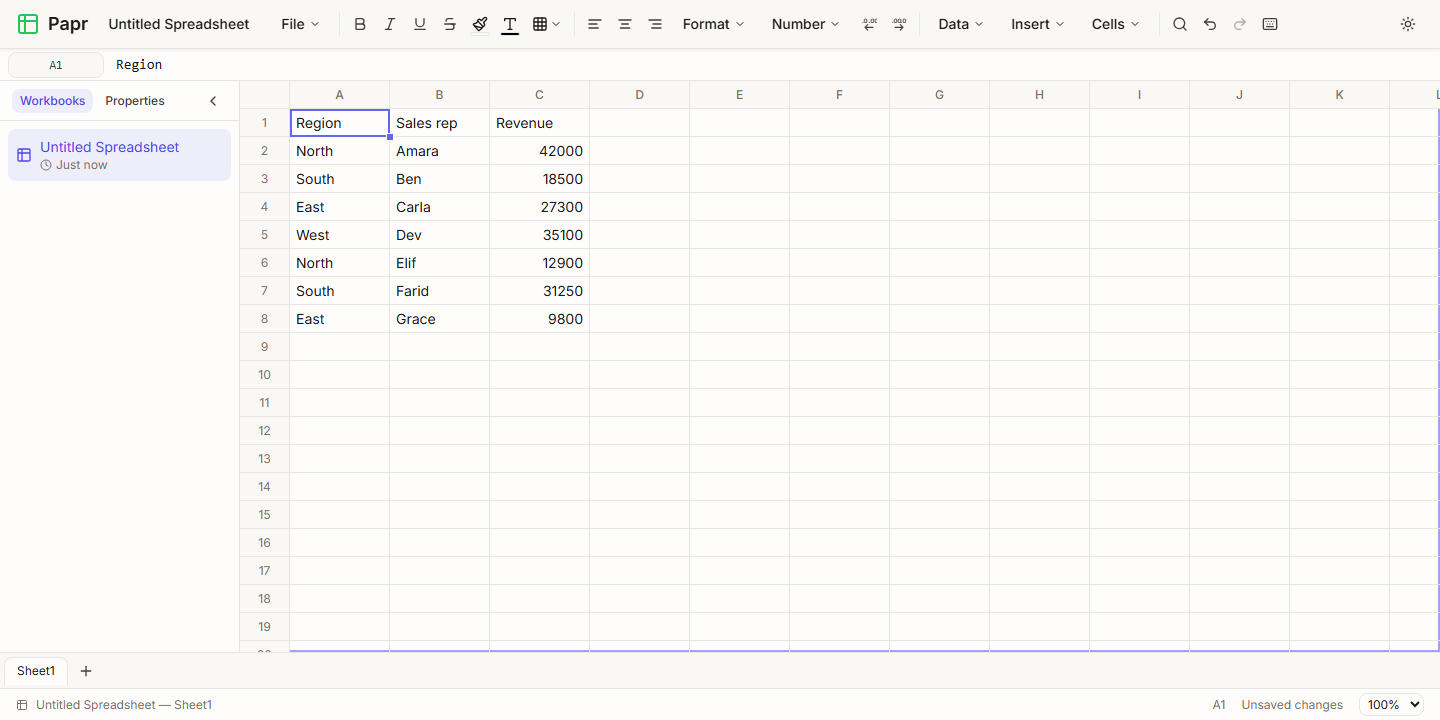 A table with the headings Region, Sales rep and Revenue, and seven rows of sales.