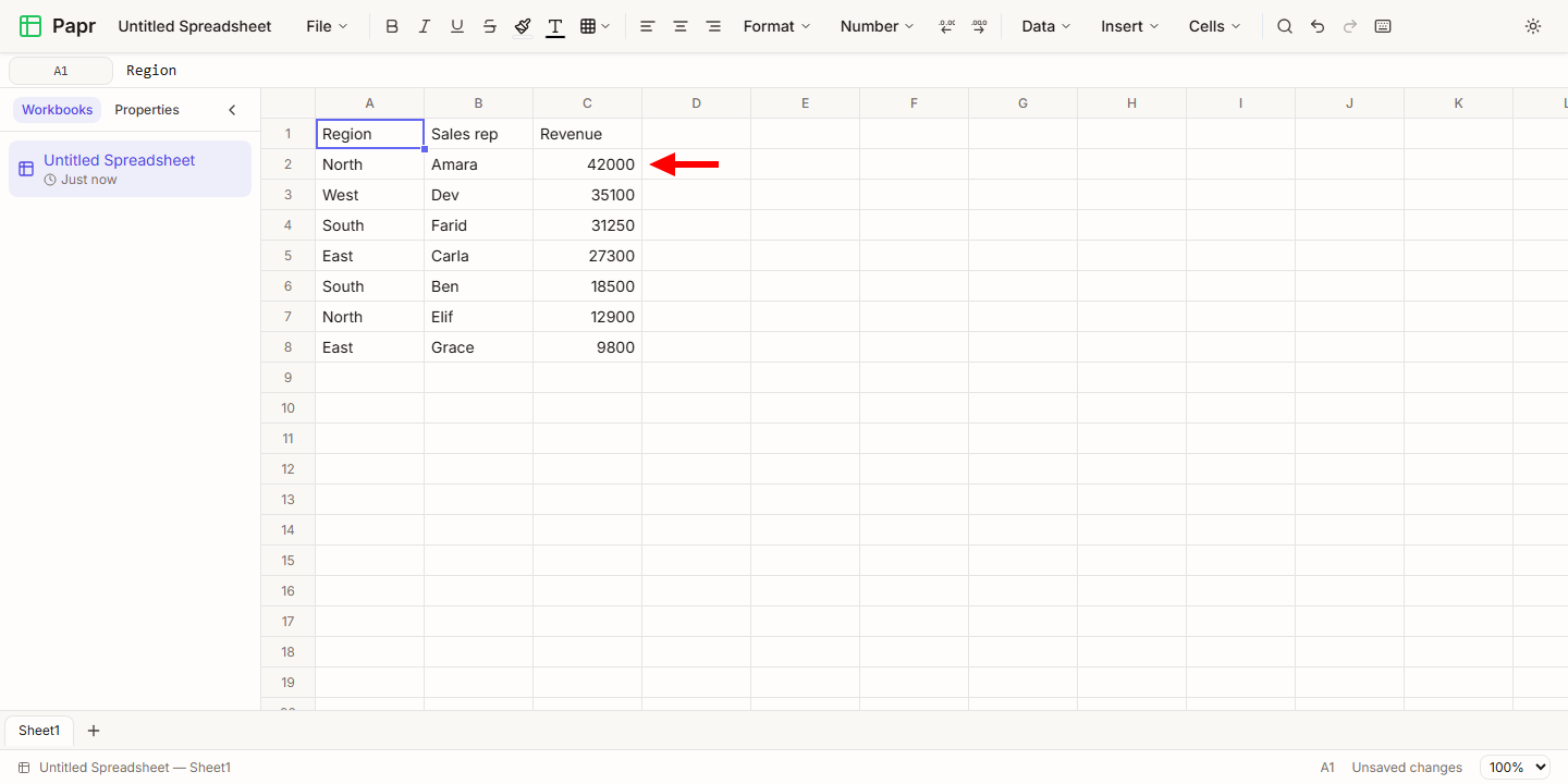The table sorted by revenue, largest first, with an arrow pointing at the top row.